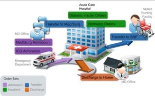 Full Download A look at the myths and half-truths about profit and non-profit hospital performance - John A Chilingerian | ePub